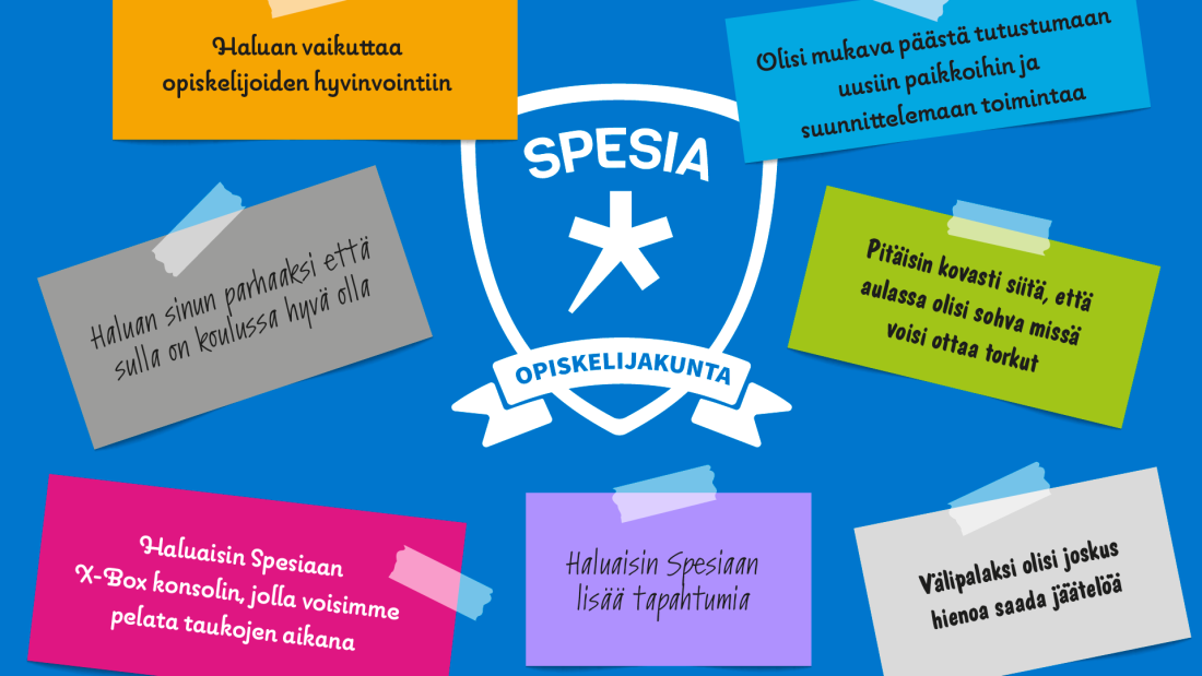 Spesian opiskelijakunnan vaakunamainen logo keskellä, ympärillä eri värisiä lappuja joissa tekstit: "Haluan vaikuttaa opiskelijoiden hyvinvointiin", "Olisi mukava päästä tutustumaan uusiin paikkoihin ja suunnittelemaan toimintaa", "Haluan sinun parhaaksi, että sulla on koulussa hyvä olla", "Pitäisin kovasti siitä, että aulassa olisi sohva, missä voisi ottaa torkut", "Haluaisin Spesiaan X-Box konsolin, jolla voisimme pelata taukojen aikana", "Haluaisin Spesiaan lisää tapahtumia" ja "Välipalaksi olisi joskus hienoa saada jäätelöä".